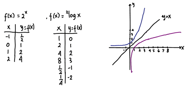 fungsi logaritma dan eksponen zenius