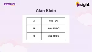 Skala Prioritas Menurut Alan Klein