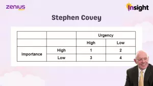 Skala Prioritas Menurut Stephen Covey
