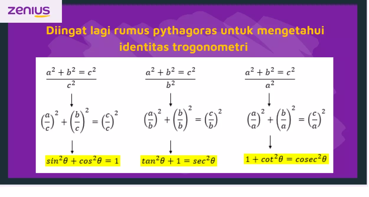 Ilustrasi identitas trigonometri (Dok.Canva)