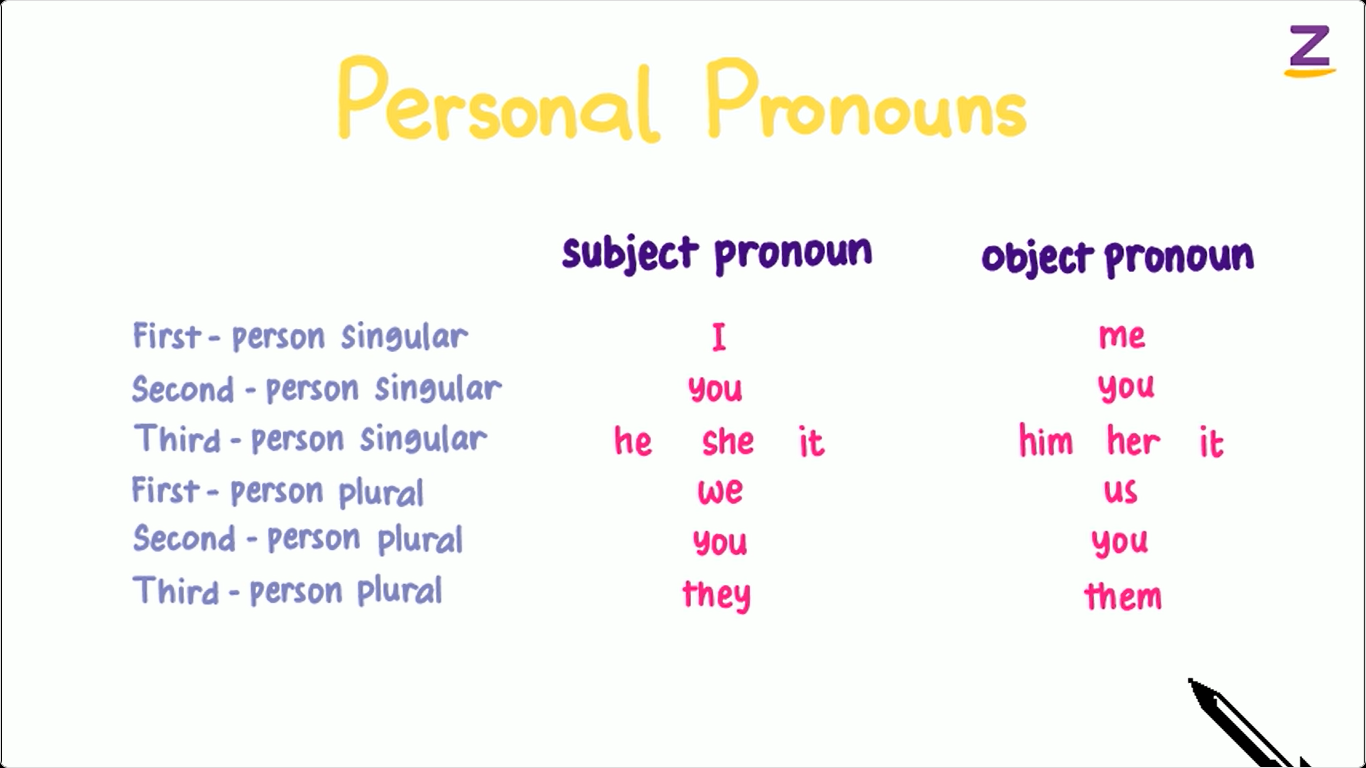 Jenis Pronoun dan Contohnya - Materi Bahasa Inggris Kelas 10 26
