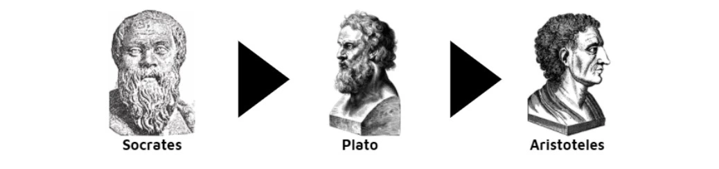 Socrates_Plato_Aristoteles_zenius_education