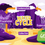 Siklus Air Tanah