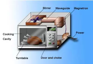 Ilustrasi Komponen Microwave (Dok. www.tlbox.com)