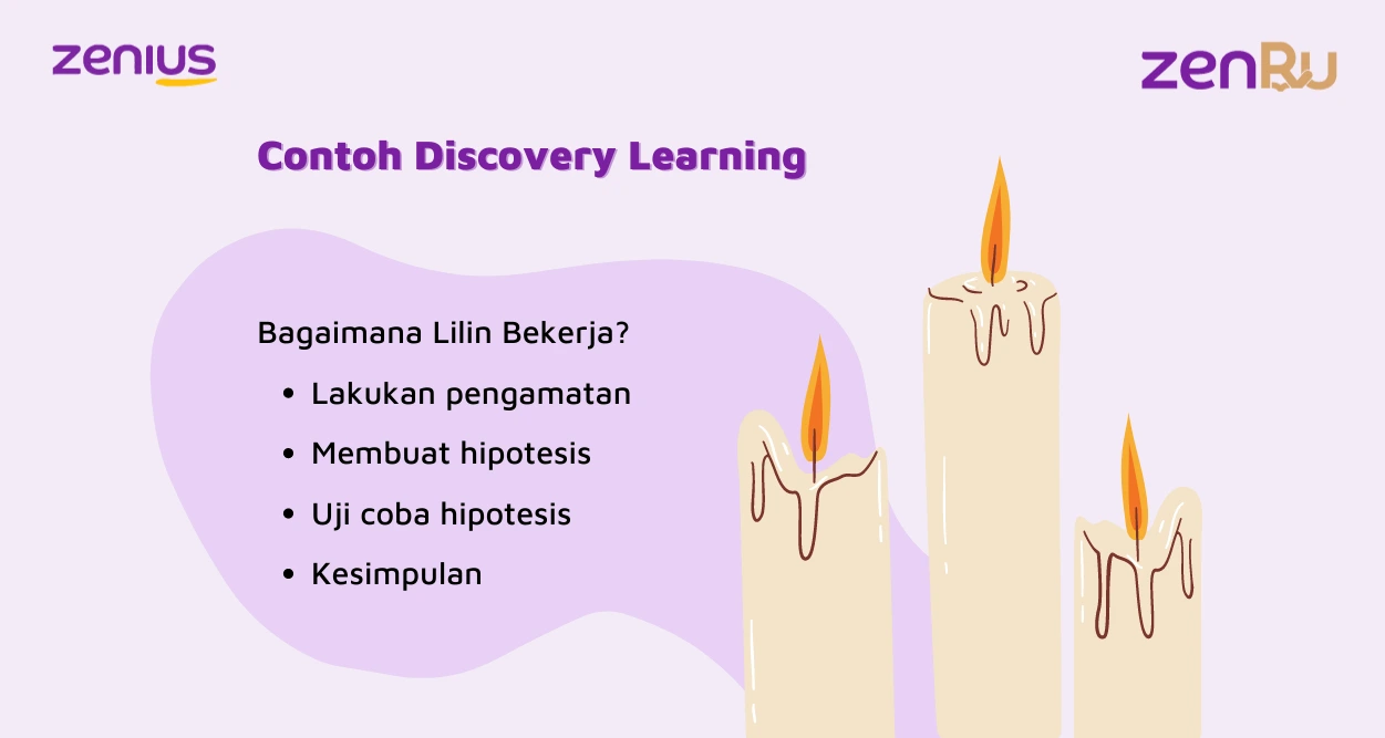 contoh discovery learning