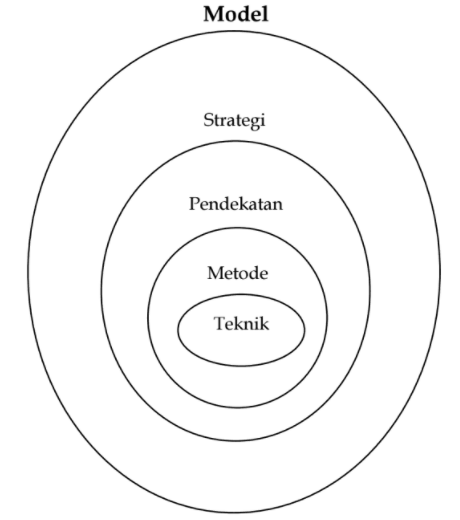 istilah strategi pembelajaran