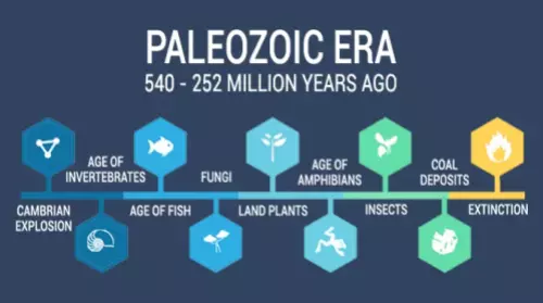 karakteristik paleozoic eon