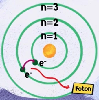 model atom niels bohr zenius education
