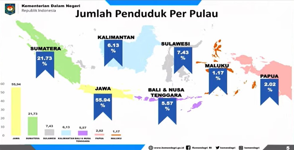 peta kepadatan penduduk di Indonesia zenius