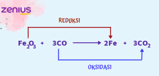 reaksi redoks dan oksidasi