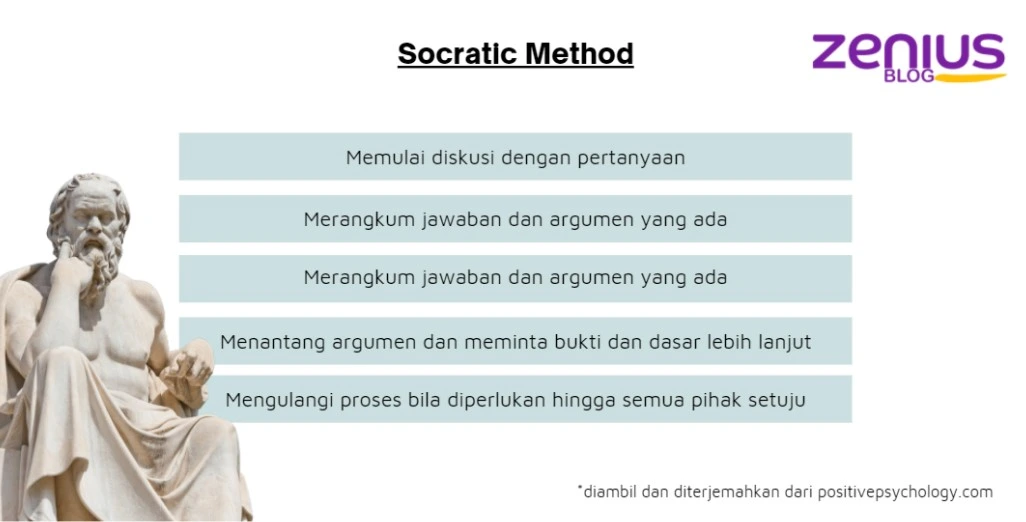 socratic_method_zenius_education