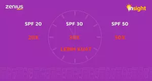 Ilustrasi perbedaan ketahanan SPF 20,30, dan 50 (Arsip Zenius)