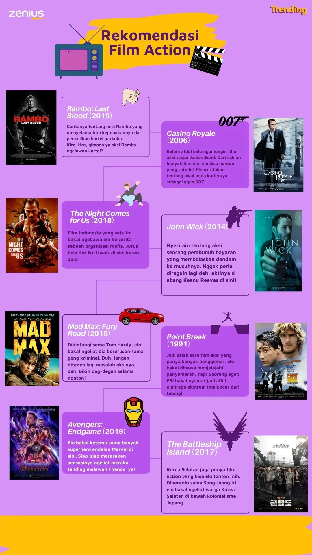Infografis rekomendasi film action yang bisa elo tonton (Arsip Zenius)