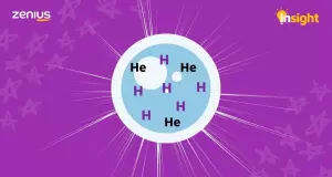 Ilustrasi unsur Hidrogen dan Helium (Arsip Zenius)