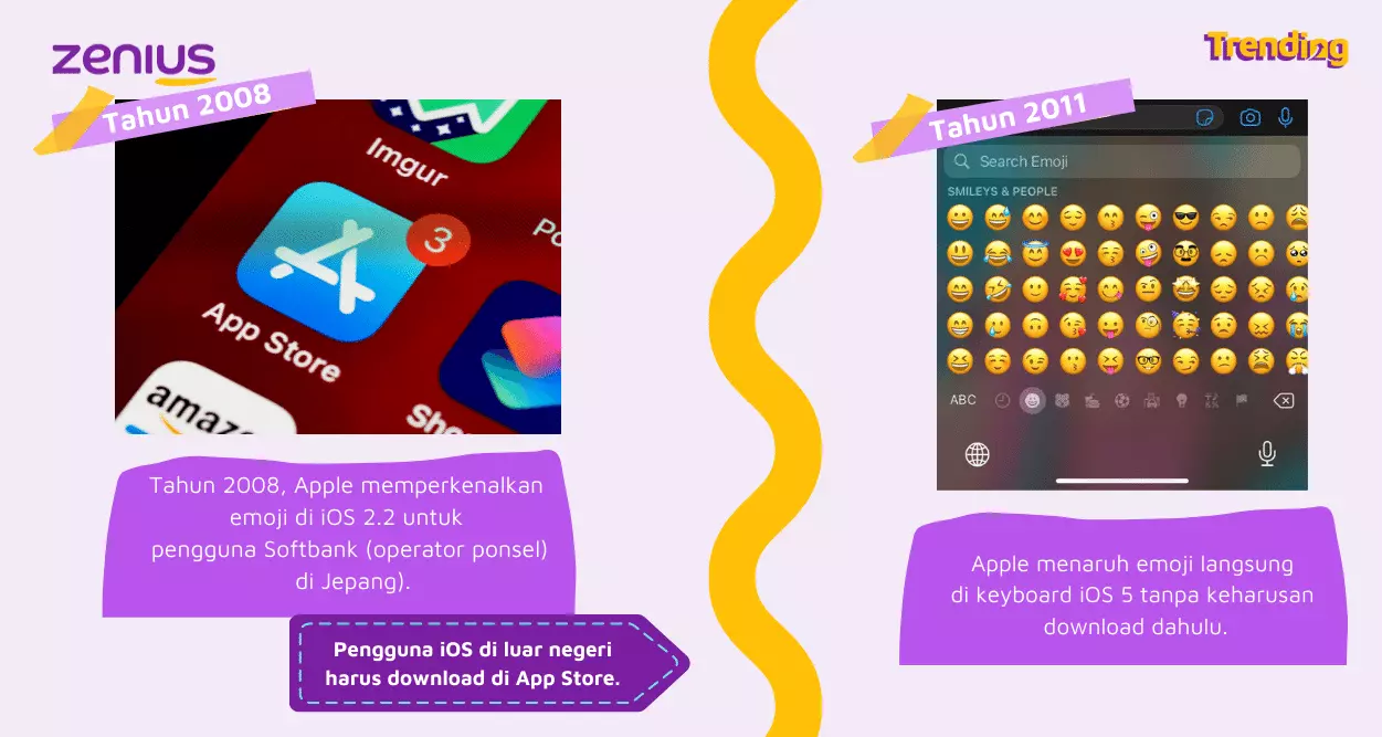 Emoji di iOS versi tahun 2008 dan tahun 2011 (Arsip Zenius)
