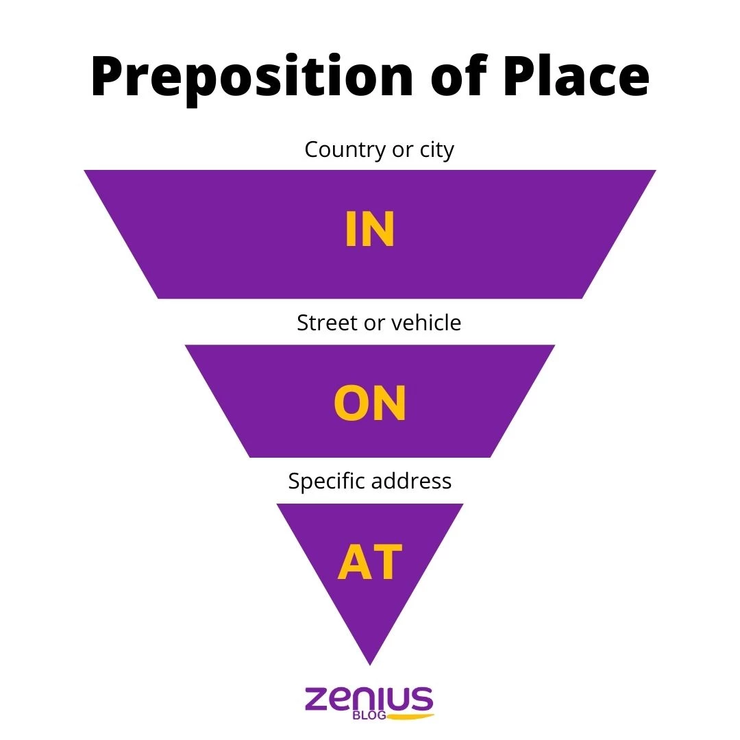 Preposition of place Zenius Education