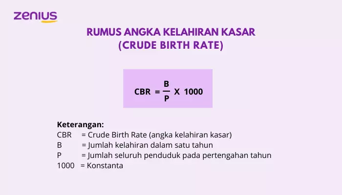 Rumus Angka Kelahiran Kasar Crude Birth Rate natalitas