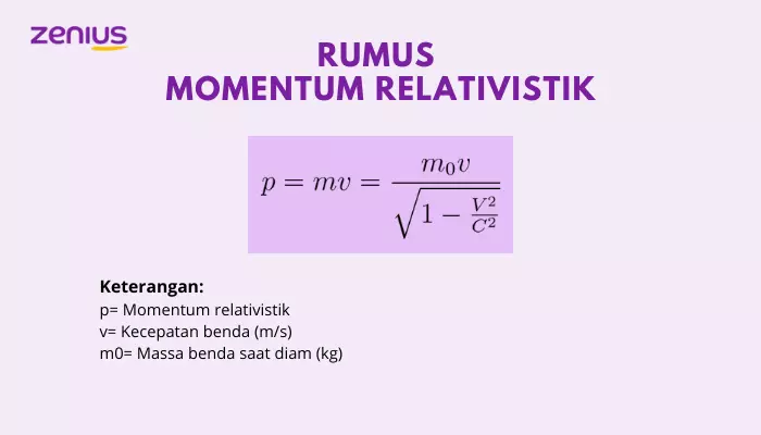Rumus Momentum Relativistik