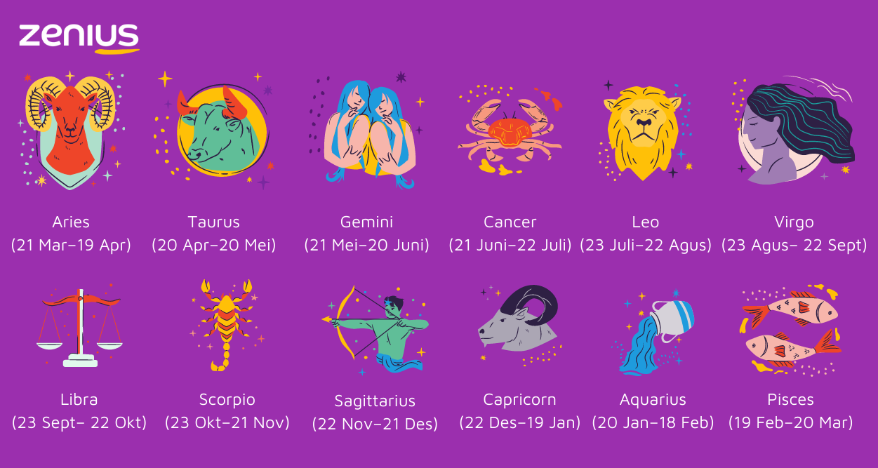 Daftar nama zodiak modern