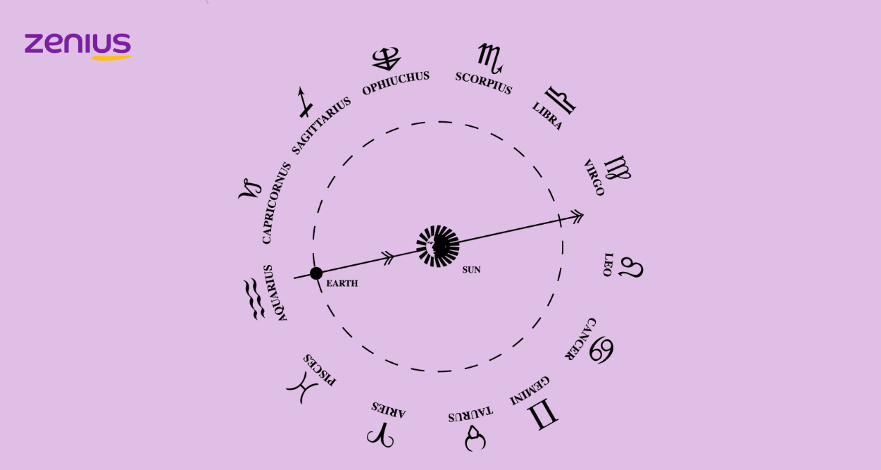 Diagram rasi bintang zodiak ciptaan bangsa Babilonia