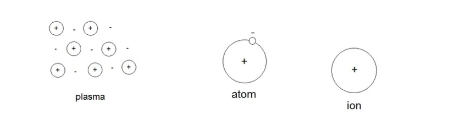 atom_plasma_zenius_education