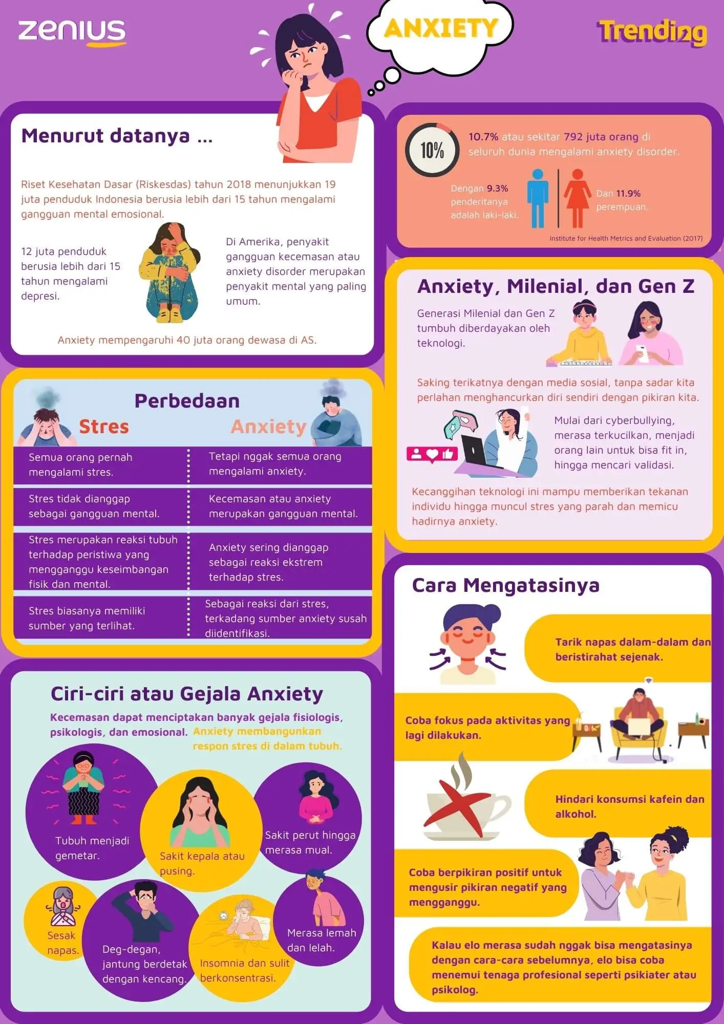 Infografis: Ciri-ciri Anxiety dan Cara Mengatasinya 9
