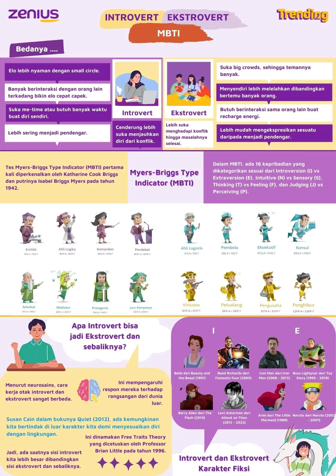 Infografis: Perbedaan Introvert dan Ekstrovert 9