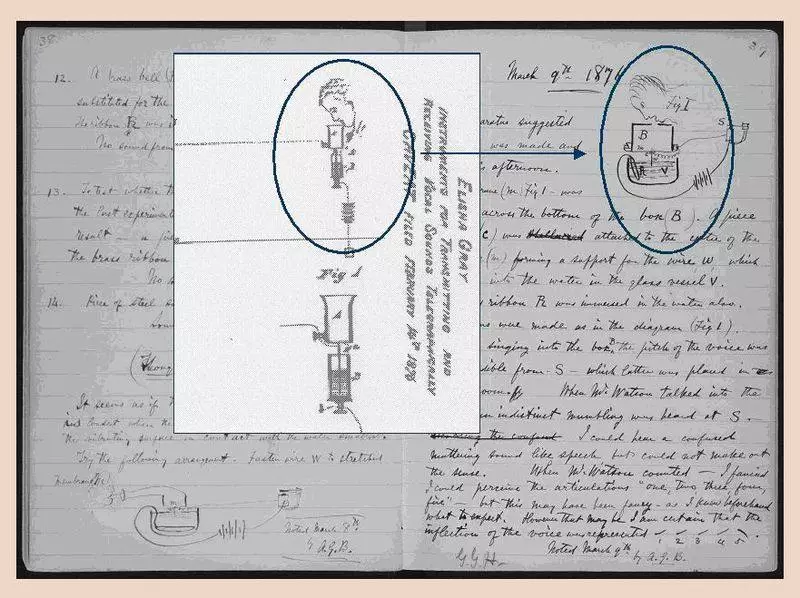 Memang Iya, Alexander Graham Bell Adalah Penemu Telepon Sebenarnya? 70