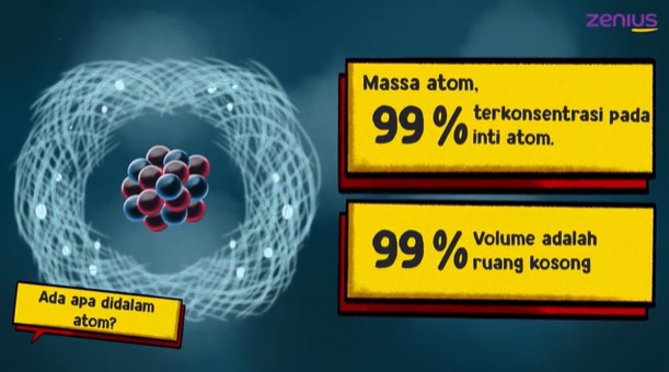 massa atom pada inti atom zenius education