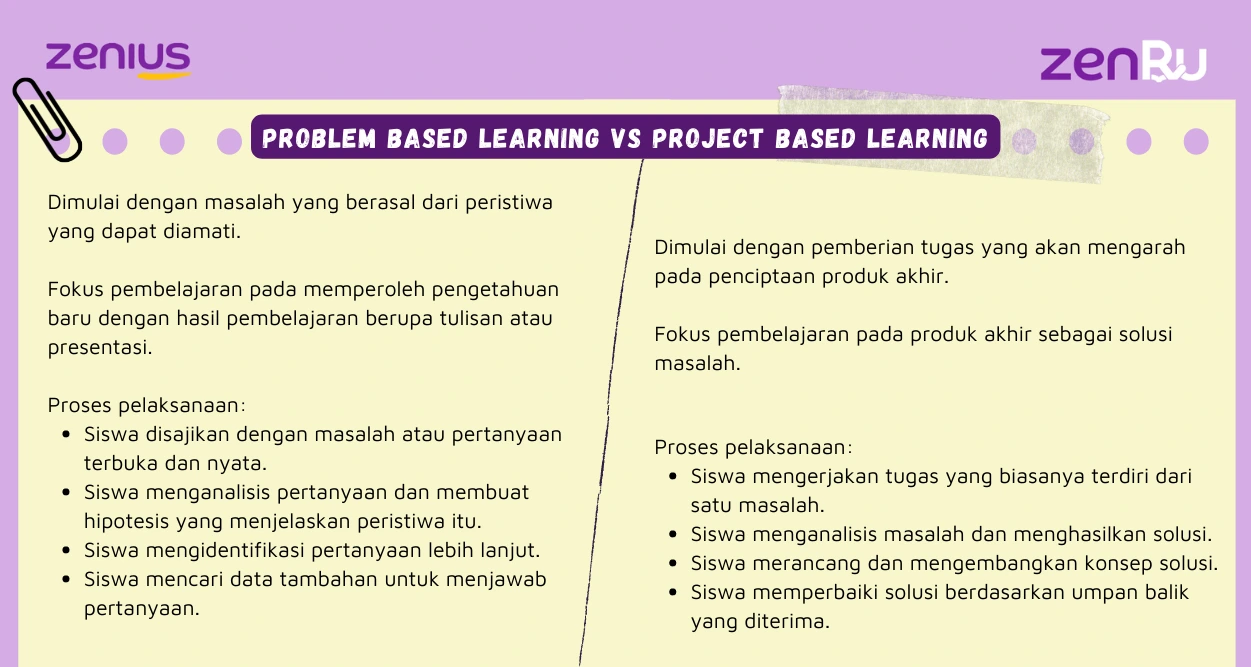 problem based learning dan project based learning