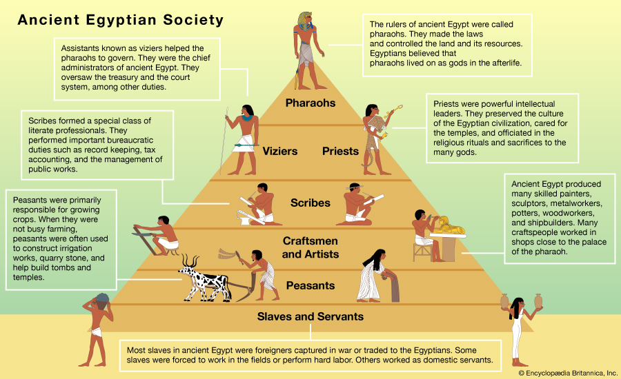 Peradaban Mesir Kuno dan Peninggalannya - Materi Sejarah Kelas 10 9