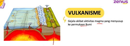Vulkanisme 