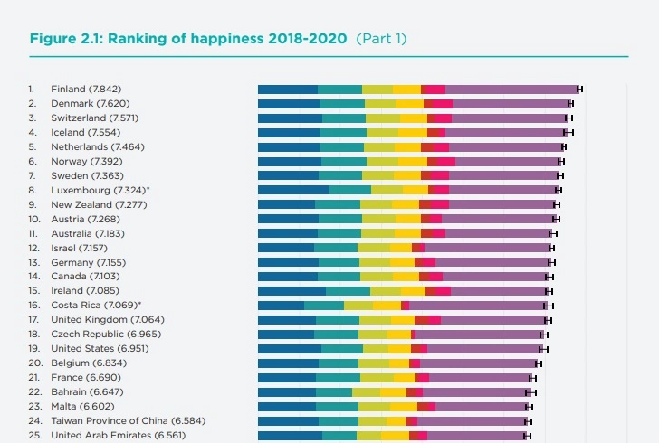Hari Kebahagiaan Internasional: Apa yang Terjadi saat Kita Bahagia? 81