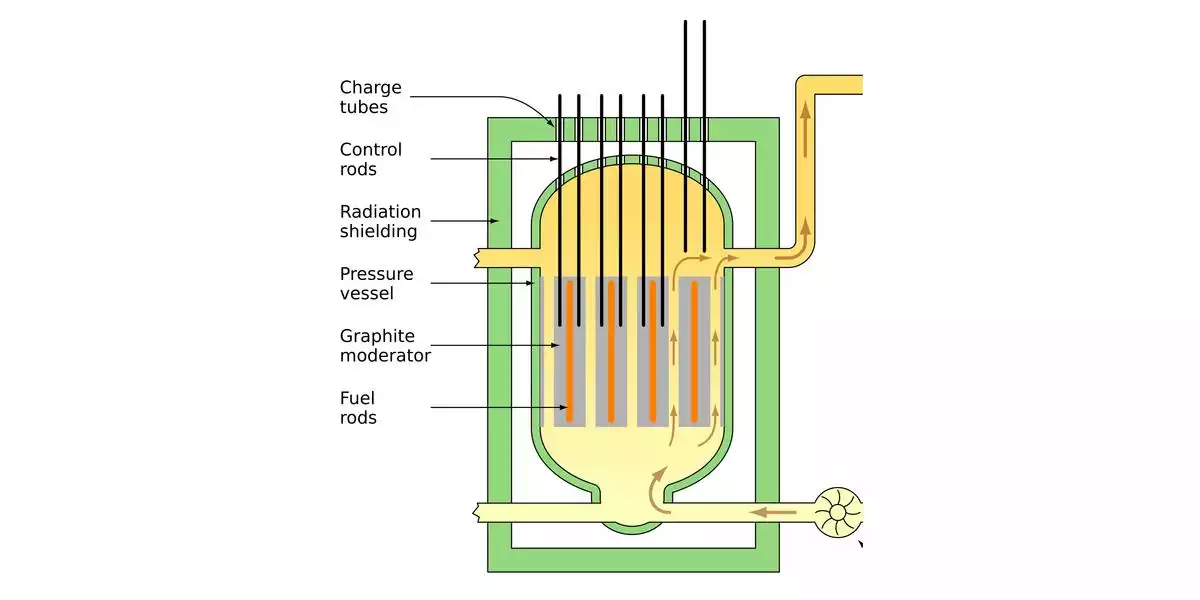 Bagian-bagian dari reaktor nuklir Zenius Education
