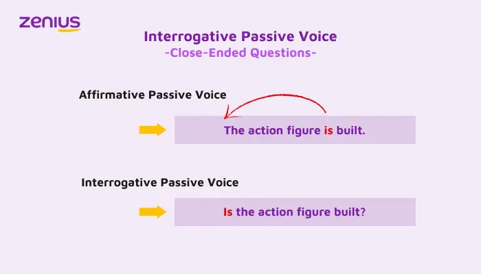 Contoh kalimat interrogative passive voice