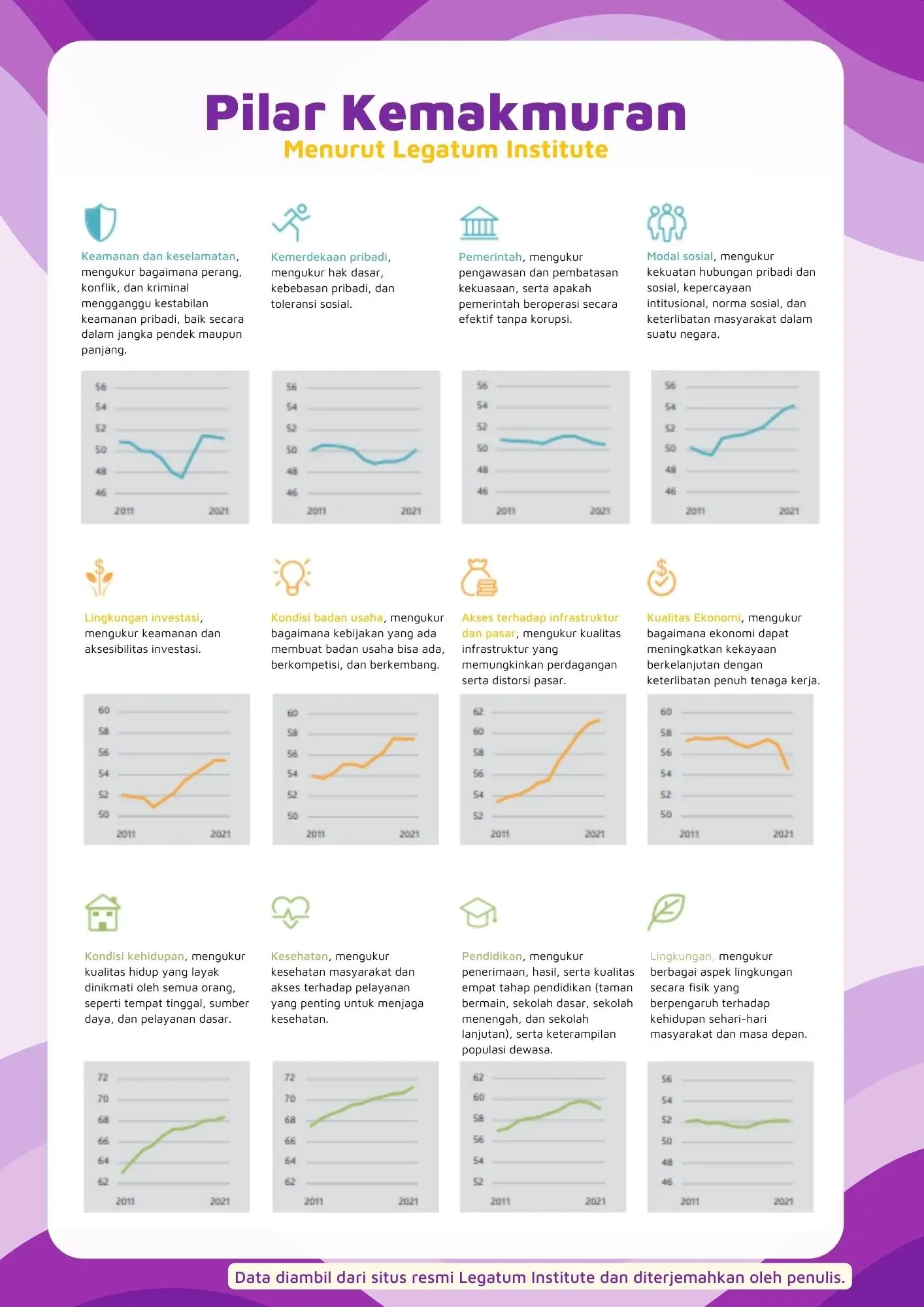  Infografi-Pilar-Kemakmuran-Menurut-Legatum-Institute-zenius-education