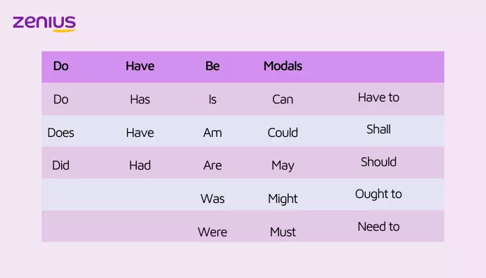 Pengertian dan contoh kata modal verb