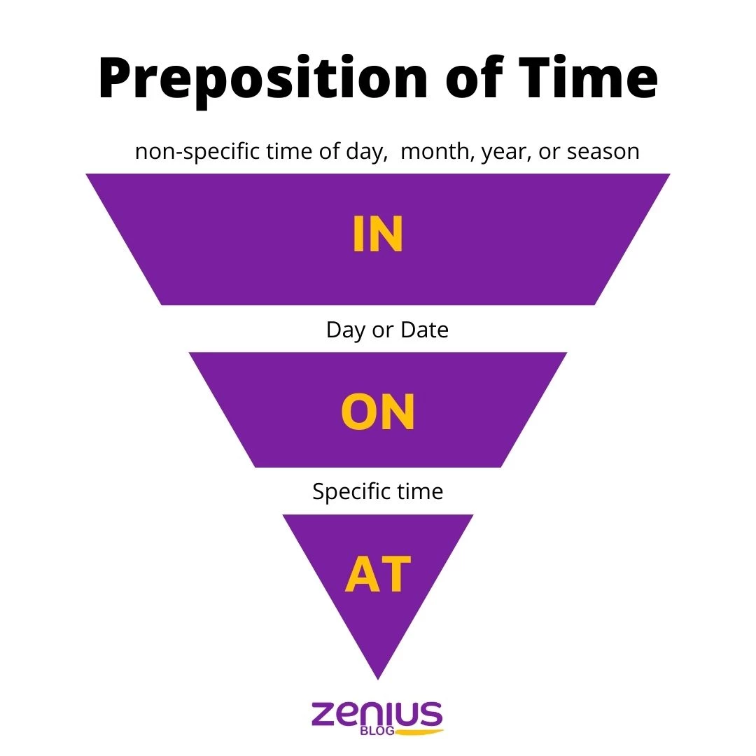 Contoh prepositions of time zenius education