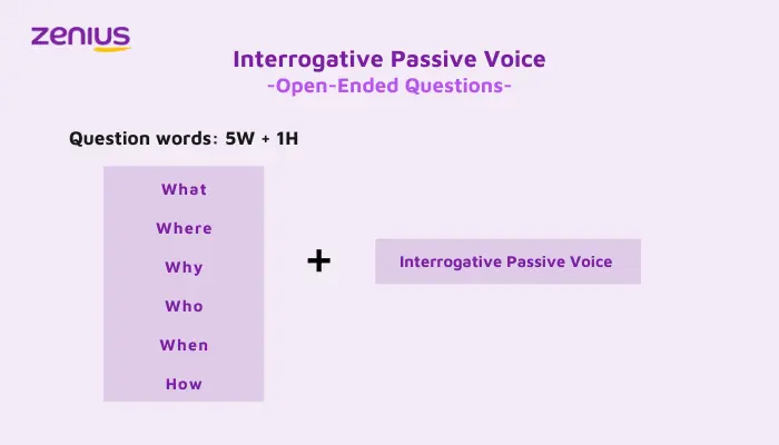 Struktur rumus interrogative passive voice