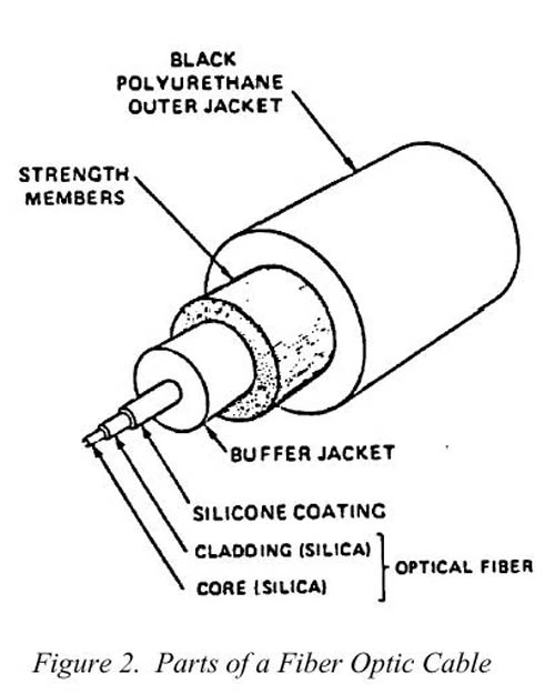 bagian kabel serat optik zenius