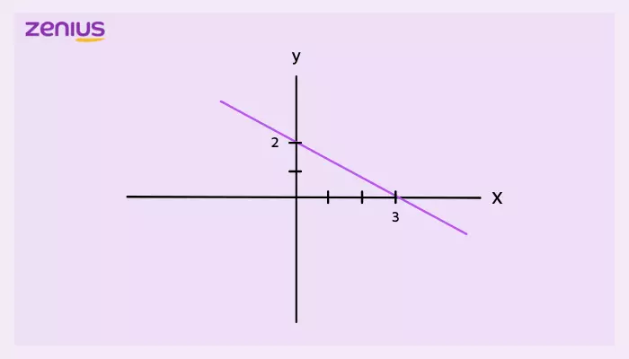 cara menggambar grafik persamaan garis lurus