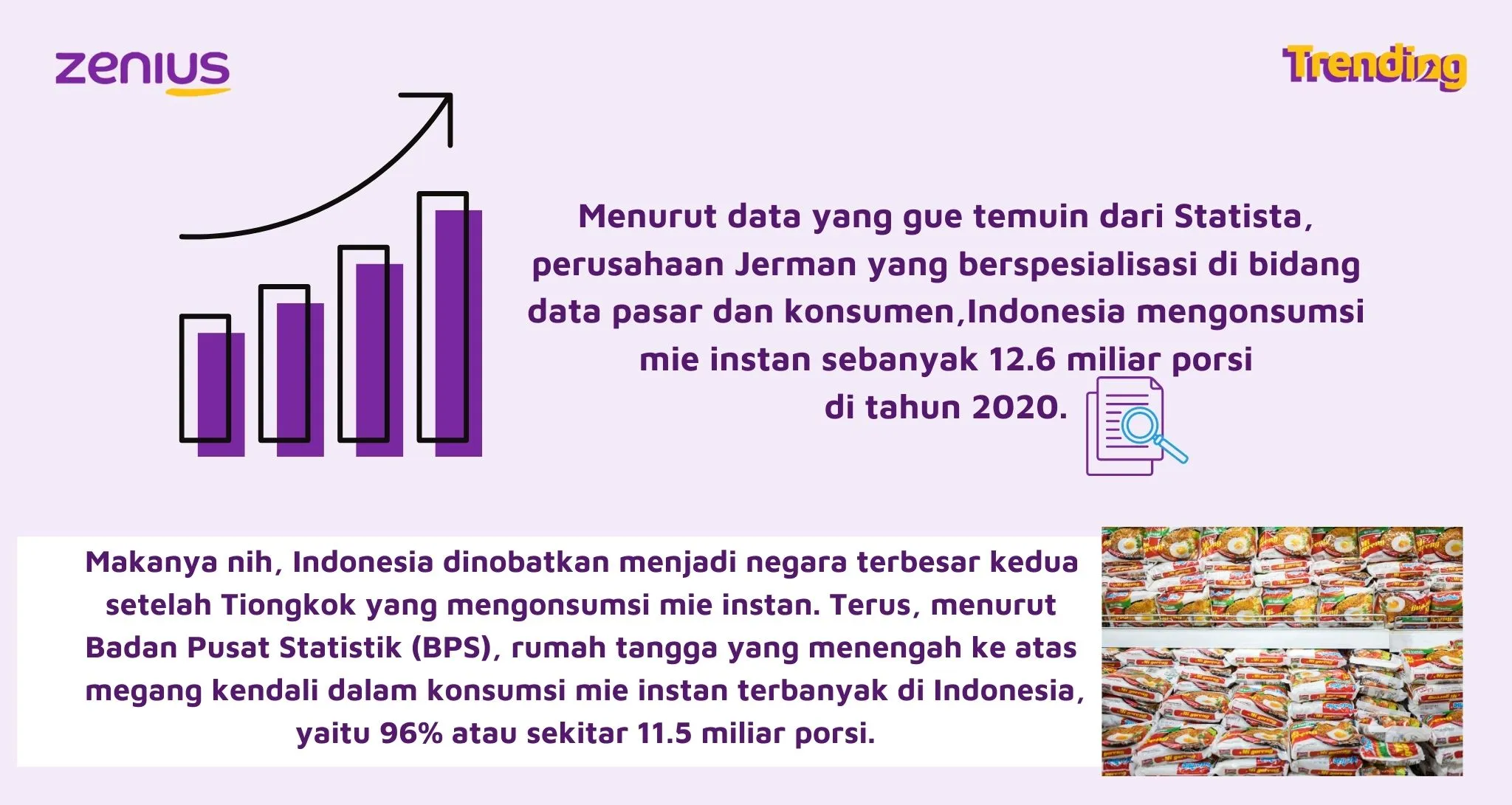 Data pemakan mie instan di Indonesia (Arsip Zenius)

