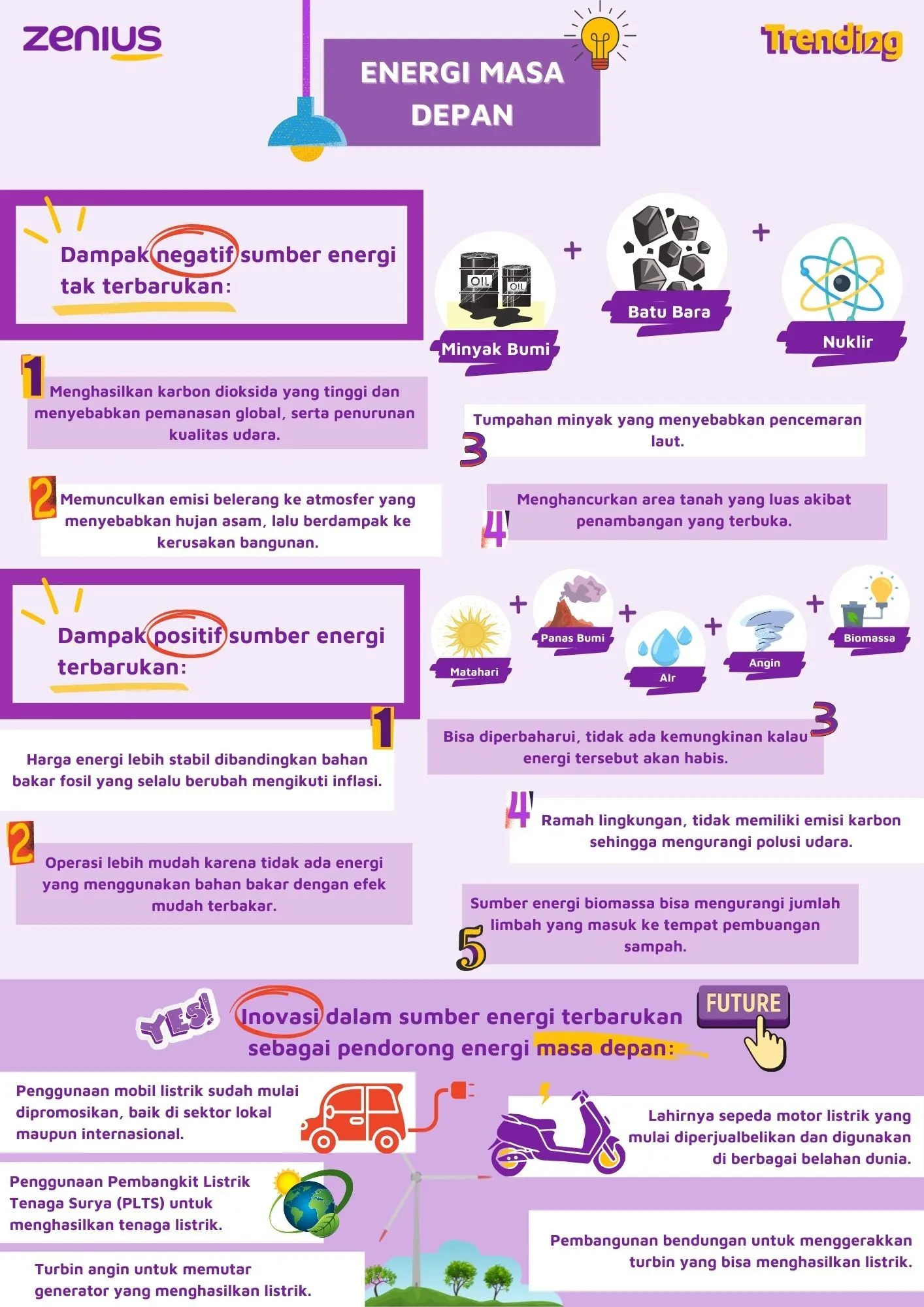 Infografis Energi Masa Depan (Arsip Zenius)