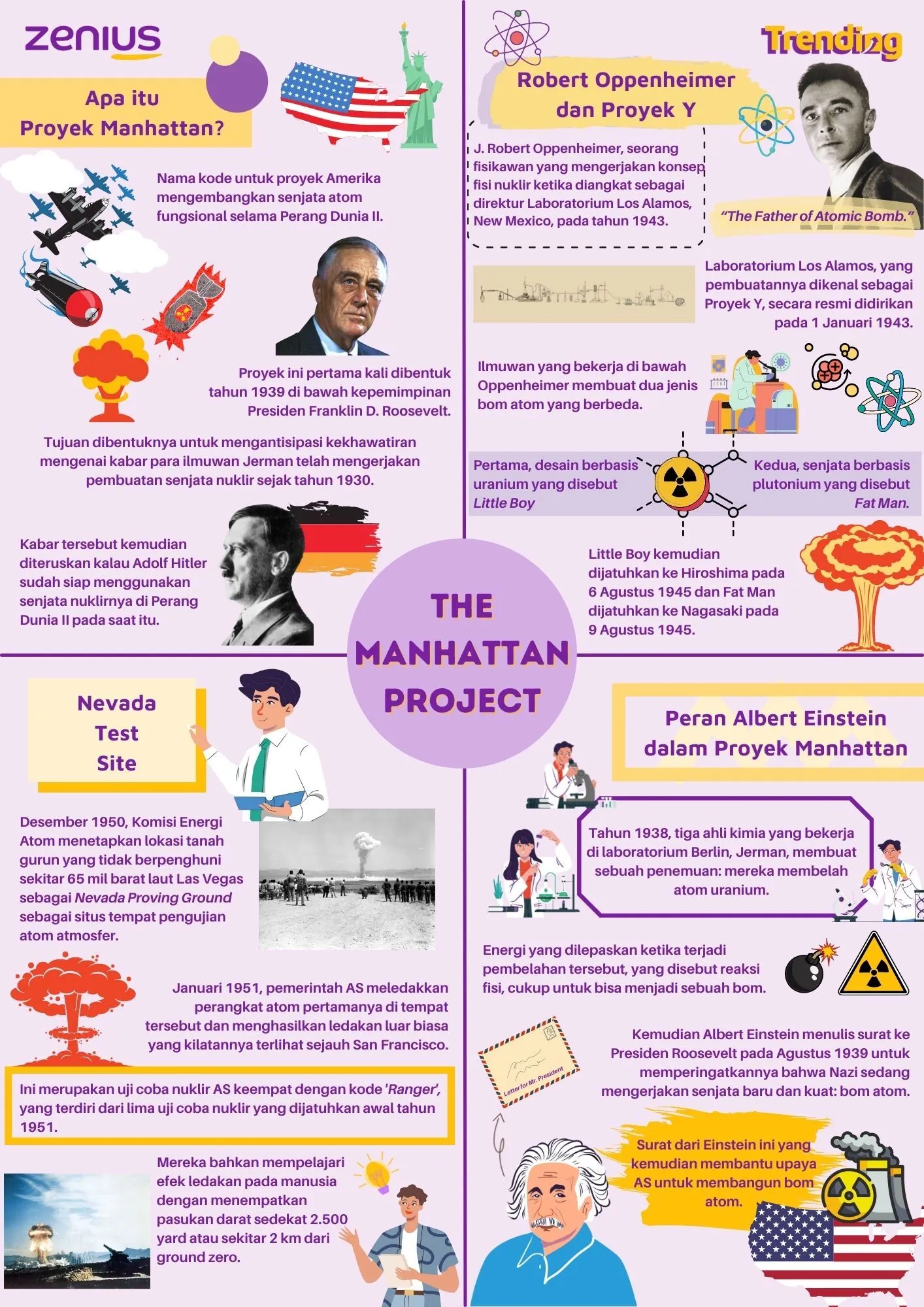 Infografis Proyek Manhattan (Arsip Zenius, dok. Berbagai Sumber)
