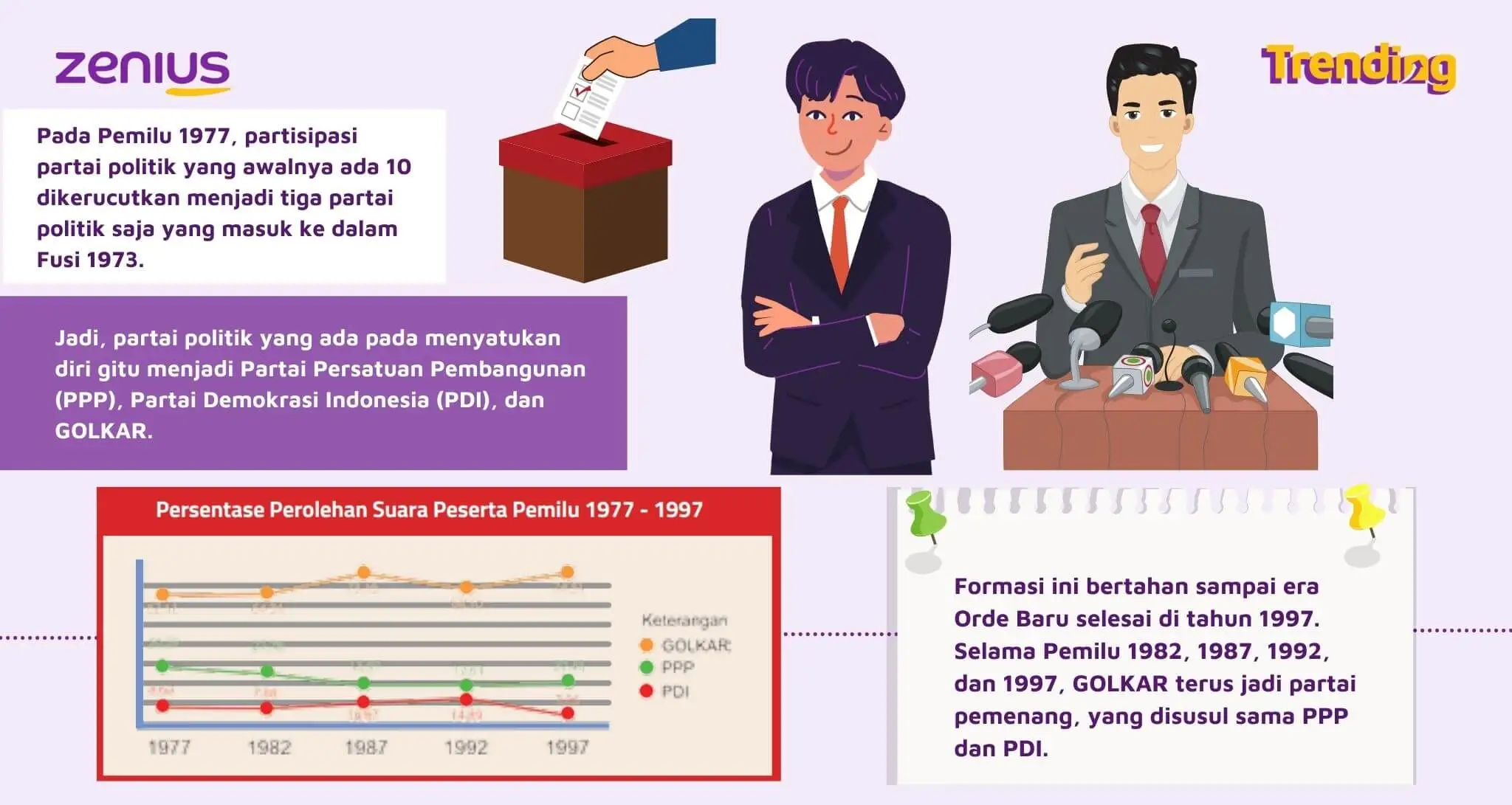 Sejarah Pemilu di Indonesia dari Masa ke Masa 26