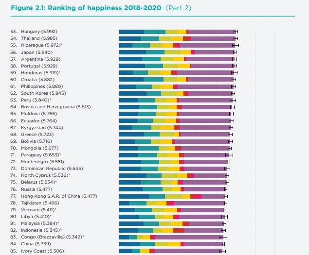 Hari Kebahagiaan Internasional: Apa yang Terjadi saat Kita Bahagia? 80