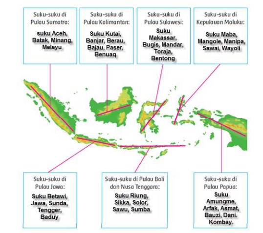 Peta persebaran keragaman budaya Indonesia 