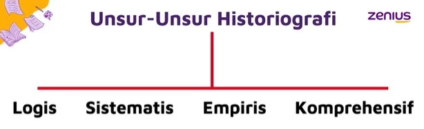 unsur unsur historiografi zenius education