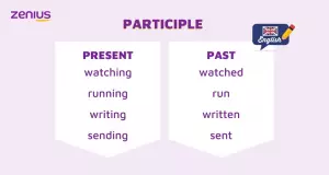 Dua jenis participle, present dan past.