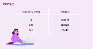 Contoh dari auxiliary verb dan modals.